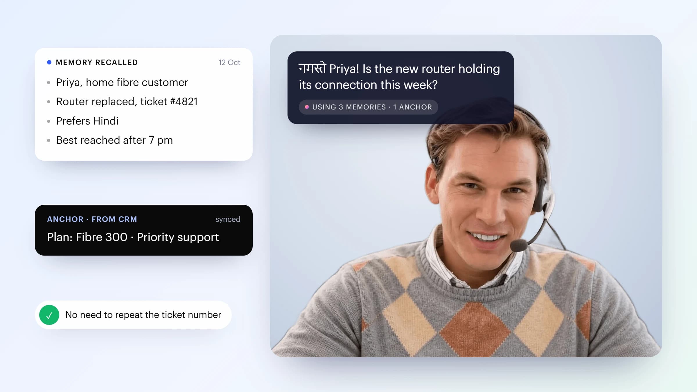 A Thrifty AI support agent with a headset greeting a returning customer in Hindi. A memory card shows Priya, home fibre customer, router replaced under ticket 4821, prefers Hindi, best reached after 7 pm. An anchor from the CRM shows Plan Fibre 300 with priority support. A badge reads: no need to repeat the ticket number.