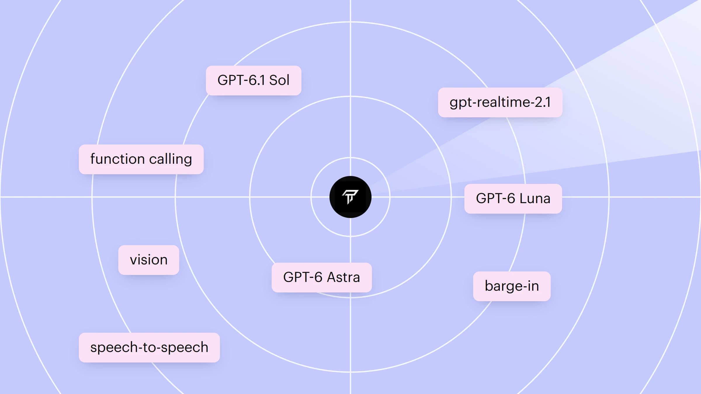 Radar-style graphic with the Thrifty AI logo at the centre and chips for GPT-6.1 Sol, gpt-realtime-2.1, GPT-6 Luna, GPT-6 Astra, vision, barge-in and function calling